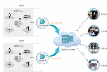 热敏胶片/云胶片迈德卫云影像-超声工作站如何重塑诊疗新体验？