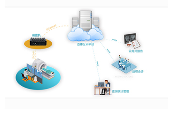 云胶片/医联体软件迈德卫影像云-远程影像诊断的作用有哪些？